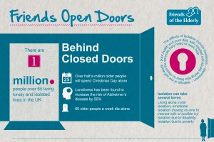 Friends of the Elderly isolation infographic Behind Closed Doors